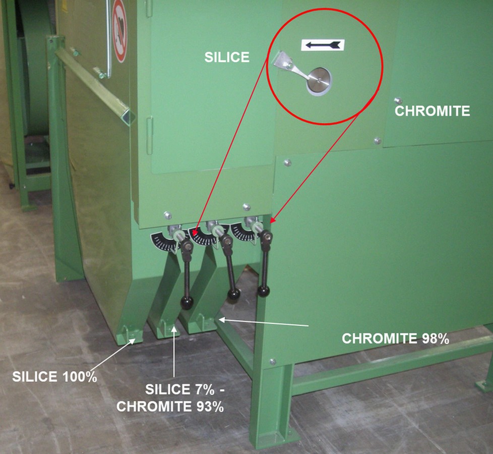Séparation chromite