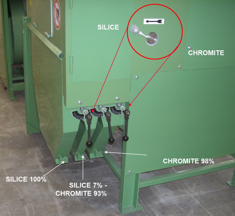 Séparation chromite